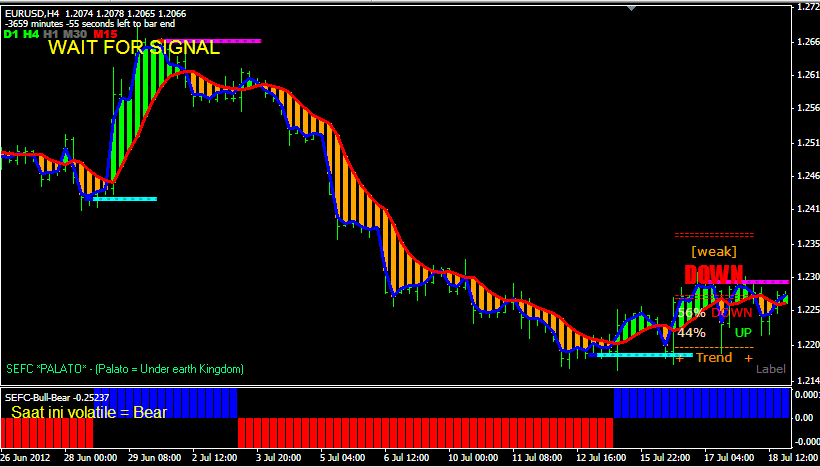 forex trading market share formula